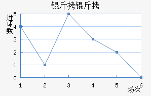 ������������������