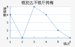 �ƴﲻ��÷��������������