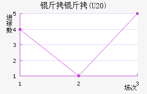 ����(U20)��������������