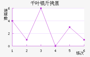 ǧҶ��ԭ��������������