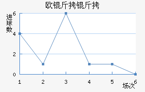 ŷ������ŵ��������������