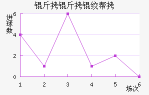 �����ʰ½�������������