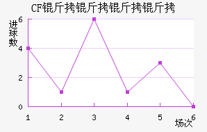 CF�������ǽ�������������