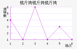 �������������������