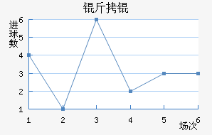 ��ӵ���Ī��������������