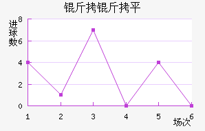 ����ƽ��������������