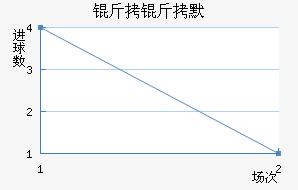 ����Ĭ��������������