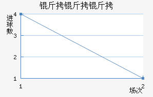 �����ƽ�������������