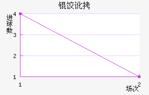 �ȶ���������������