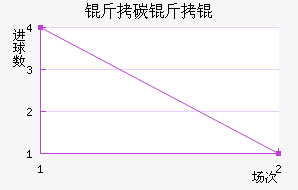 ��̼��ؽ�������������