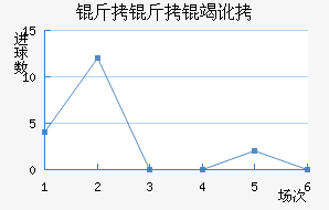 �����߶��������������