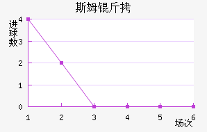 ˹ķ�ָ��������������