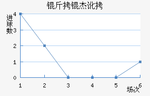 ���ܶ���������������