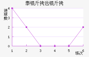 ̩��Զ���������������