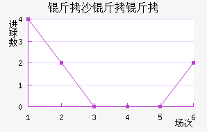 ��ɳ���ǽ�������������