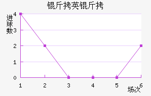 ��Ӣ�ؽ�������������