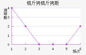 ����˹��������������