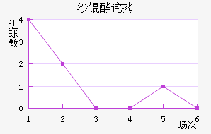 ���ŵ�ɳ�Ͳ���������������