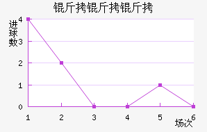 ��������������������