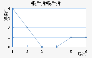 ����FC��������������