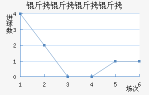 ����������ӽ�������������