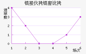 �ӻ��Ѷ���������������