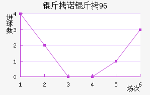 ��ŵ��96��������������