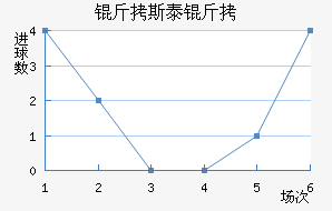 ��˹̩�Ƚ�������������