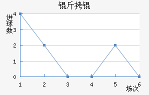 �ʼ�����������������