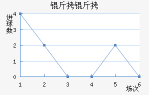 ������������������