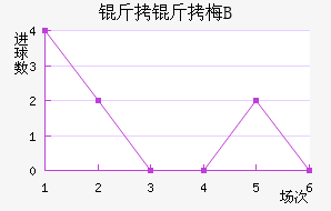 ����÷����B�ӽ�������������