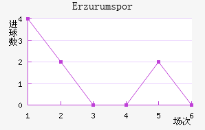 Erzurumspor��������������