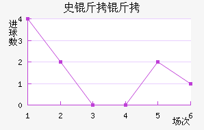 ʷ����Ħ���������������