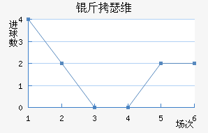 ��ɪά�Ƚ�������������