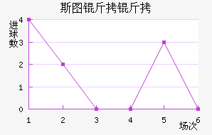 ˹ͼ���ؽ�������������