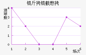 ���رȽ�������������