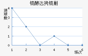 �ʹ��˹��������������