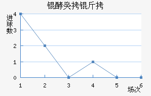 �������ʽ�������������