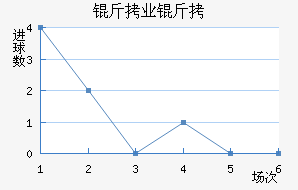 ����ҵ��ӽ�������������