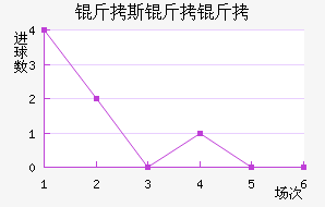 ��˹������������������