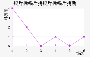 ��������˹��������������