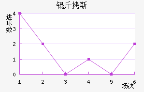 ��˹��������������