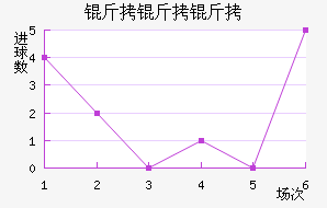 �����ӽ�������������