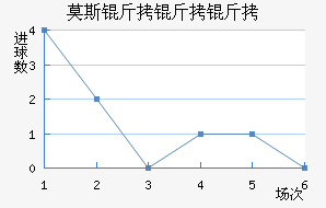 Ī˹�����׽�������������