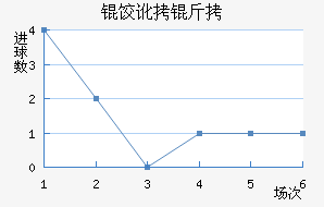 �ȶ�����������������