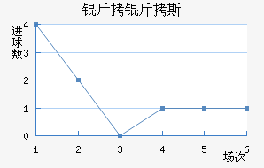 ����˹�ٽ�������������