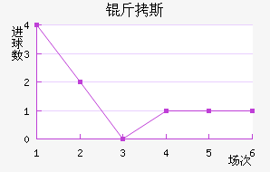 ��˹��������������