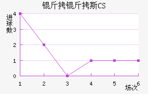 ����˹CS��������������