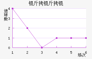 �������������������