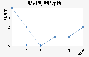 �˵�����������������